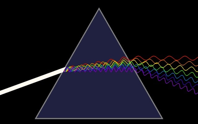 Dispersione di un raggio di luce in un prisma. Quiz Luce.