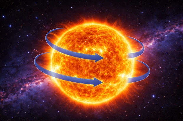 Rotazione differenziale del Sole, con velocità diverse tra equatore e poli